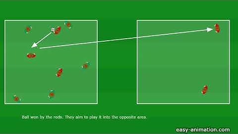5v3 Transition Rondo