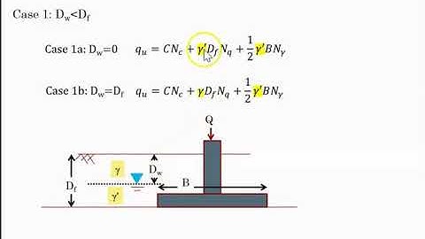 Part 3 Module 2 Geotechnical Engineering 2