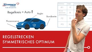 Symmetrisches Optimum einfach erklärt!