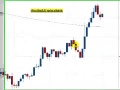 EASY & SIMPLE Forex Scalping Strategy  That WORKS 100% ...