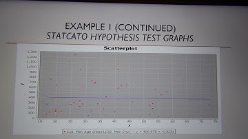 Correlation Hypothesis Test Examples Part1