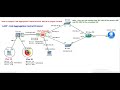 How to configure link aggregation protocol in Fortigate