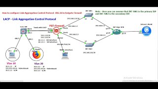 How To Configure Link Aggregation Protocol In Fortigate