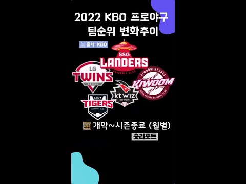 2022 KBO 한국 프로야구 팀순위 변화추이 시즌개막 종료 