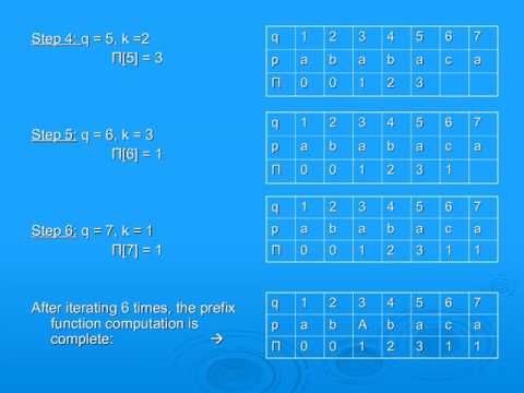 Knutt-MOrris-Pratt Algorithm