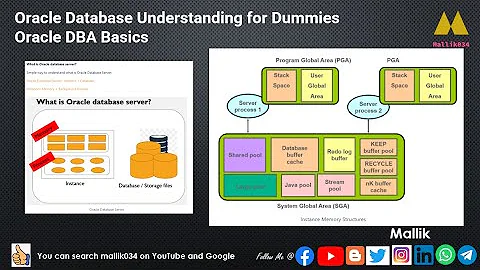 Oracle Database Understanding for Dummies - Oracle DBA Basics