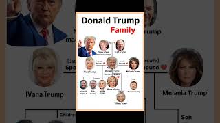 The Donald Trump Family Tree: A Visual Guide to the Trump Lineage