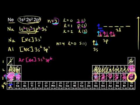 Videó: Hány p elektron van egy gallium atomban GA)?