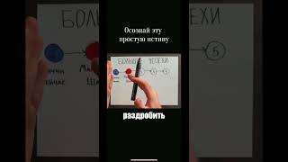 Большой результат доступный каждому