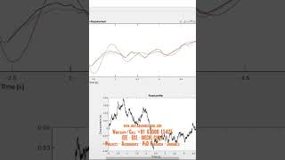 Skyhook controller for a quarter car semi active passive suspension model Simulink Simulation