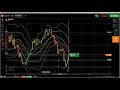 ✊ Support and Resistance: support and resistance trading, trading with s...