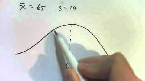 1H&I - Standard Deviation