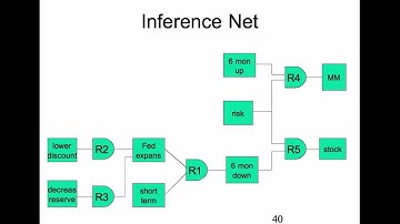 Artificial Intelligence - Lecture 9