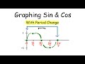 Graphing Sin & Cos Functions (With Period Change)