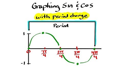 Graphing Sin & Cos Functions (With Period Change)
