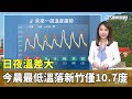氣象變化