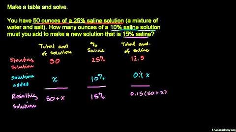Mixture problems 2