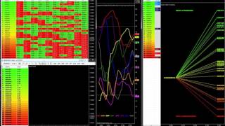 NinjaTrader 7 - Currency Dashboard