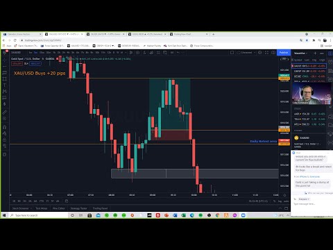 LONDON session by Luke – Forex Trading/Education – 7th of September 2021 –
