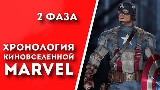 Хронология MARVEL | В каком порядке смотреть? | Фаза II