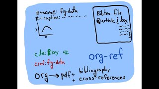 org-ref version-3 overview Org Mode And Noweb For Python Doctests
