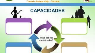 DEFINICIONES CLAVES QUE SUSTENTAN EL PERFIL DE EGRESO