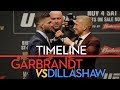 UFC 217 Timeline: Cody Garbrandt vs. T.J. Dillashaw - MMA Fighting