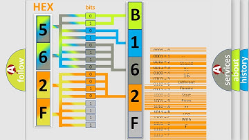 DTC Chrysler B162F Short Explanation