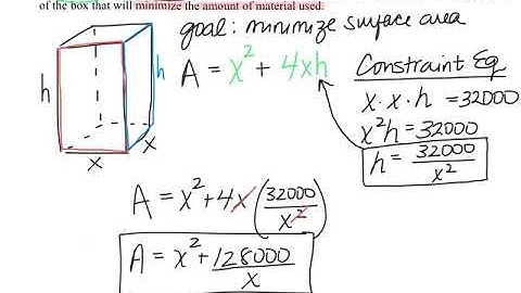 Optimization Example (box)