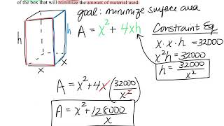 Famous Optimization Example (box) Profile