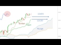 Voilà pourquoi il faut être très prudent sur le Dax 30...