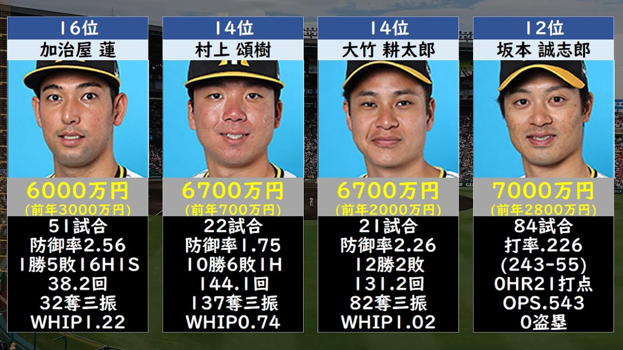 松井稼頭央 生涯年俸