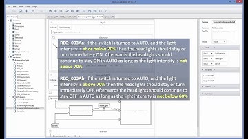 STIMULUS: debug and validate the automotive headlights requirements