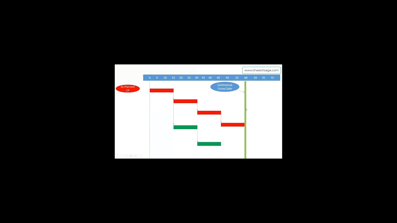 Mastering Project Planning: Essential Scheduling and Tracking Factors Explained Part 2