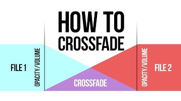 How to create a crossfading effect with VSDC Free Video Editor