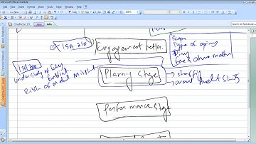 ACCA AAA(P7) (English)- Audit Overview - Lecture 1