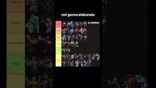 Marvel Rivals tier lists nobody asked for but still💀 #marvelrivals #gamingmemes #eclipse