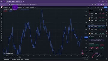 How to Change Chart Type on TradingView