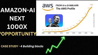 HOW AMAZON AI can be then 