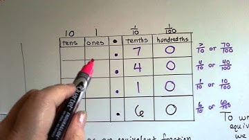 Grade 4 Math 9.3, Equivalent Fractions and Decimals