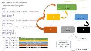 Programmation Orientée Objet