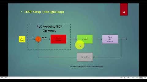 Control Strategies in Process Control ( loop setup) Part 01
