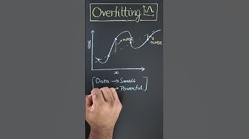 Model Overfitting🔥📘 #ai #learning