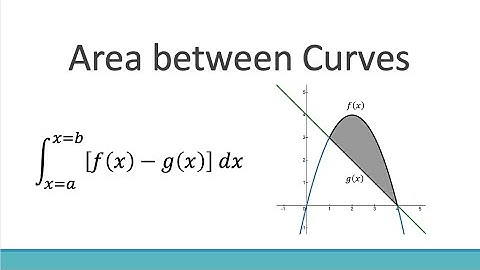 Area between Curves | Calculus II