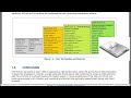 The Future is Here: Unifying AVX-512 with Intel's AVX10 and APX