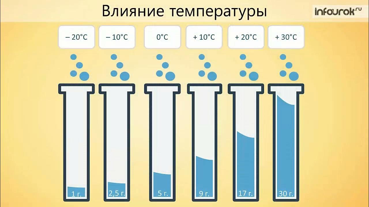 Как определить класс воды