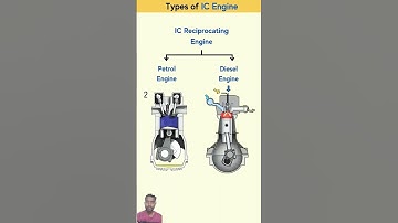Types of Internal Combustion Engines#engine #automobile #automotive#mechanical