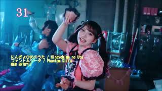 私の視聴回数ランキング 2026/8 - 3週目 / Number of times I listened Ranking August 2026 3rd week