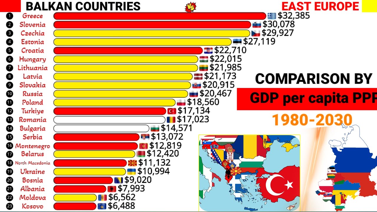 Richest East Europe vs Balkan economies comparison by GDP per capita ...