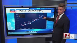 October puts cherry on top of yet another heat record